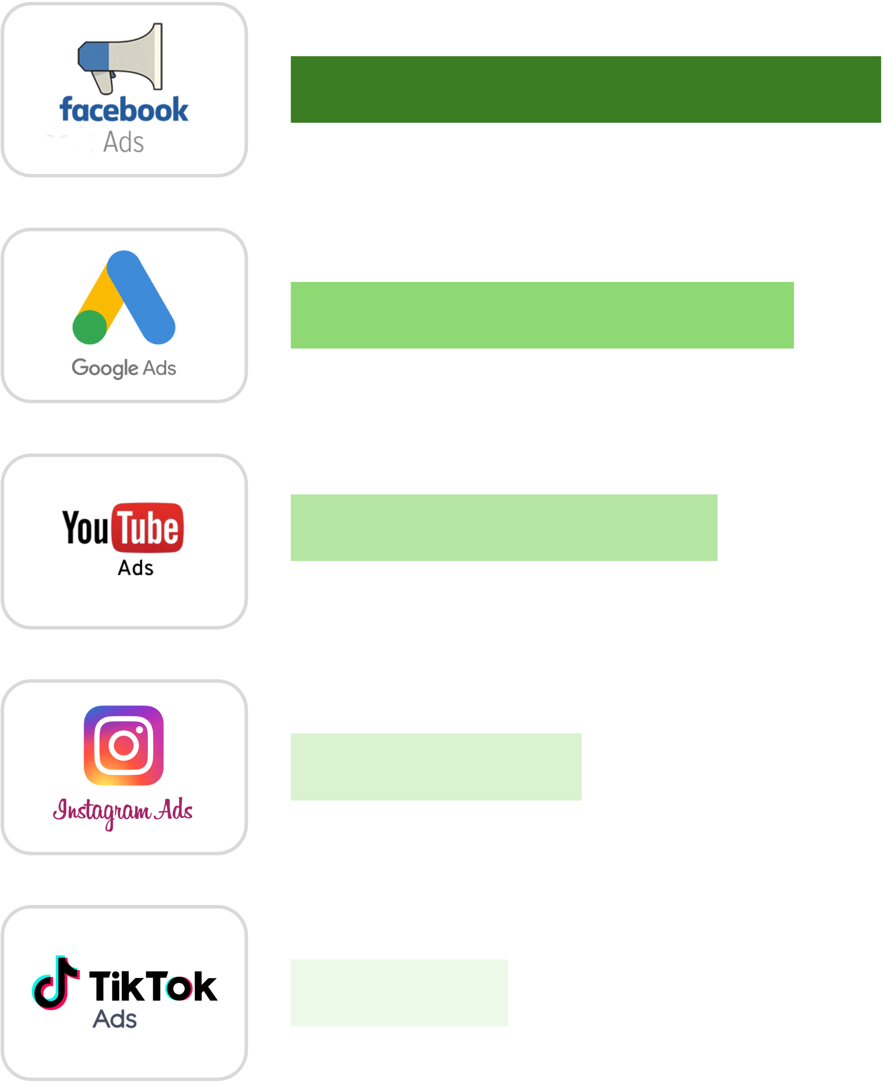 Ad Campaign Optimizer Dashboard