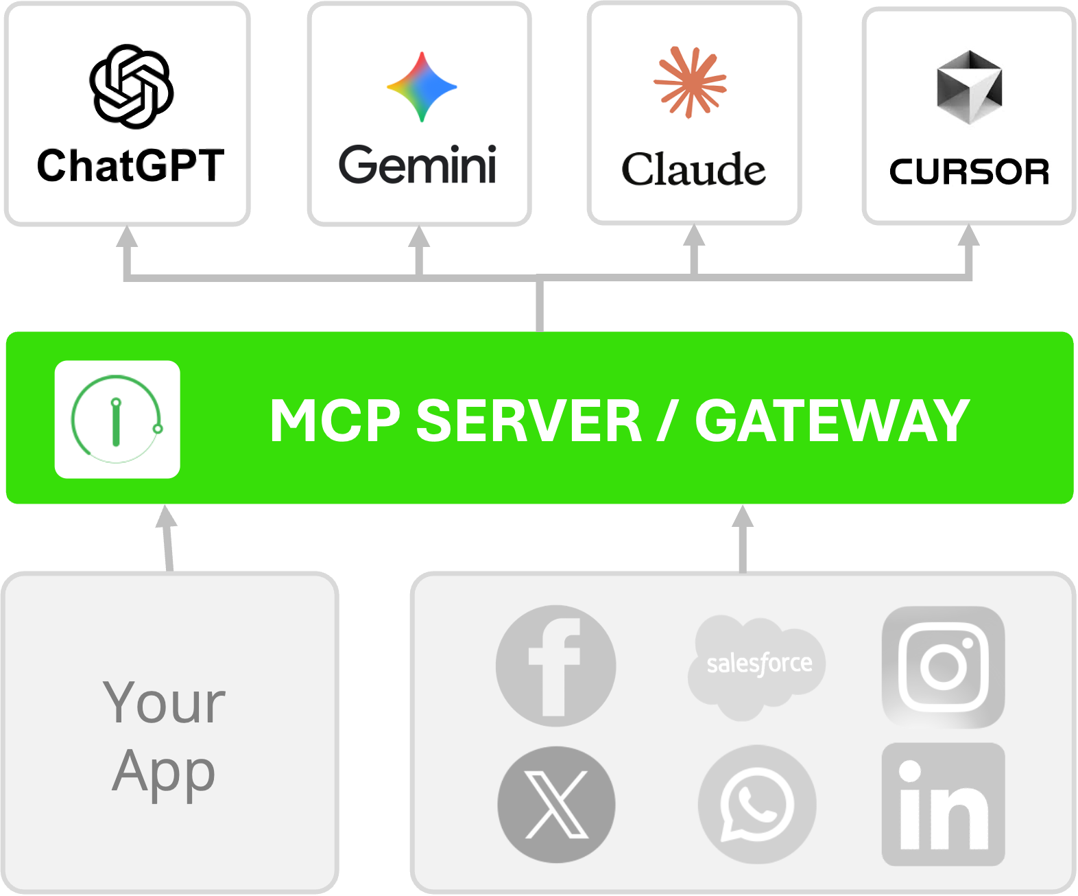 MCP Server Interface
